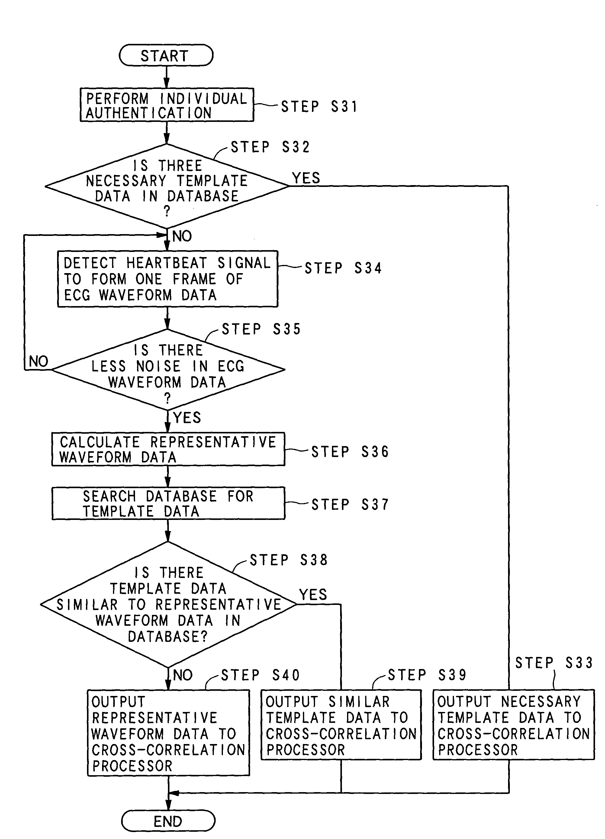 System, method, program, and medium for measuring heart rate