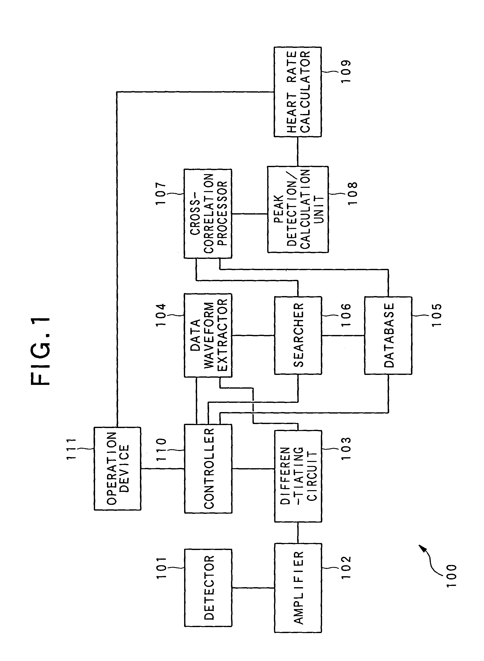 System, method, program, and medium for measuring heart rate