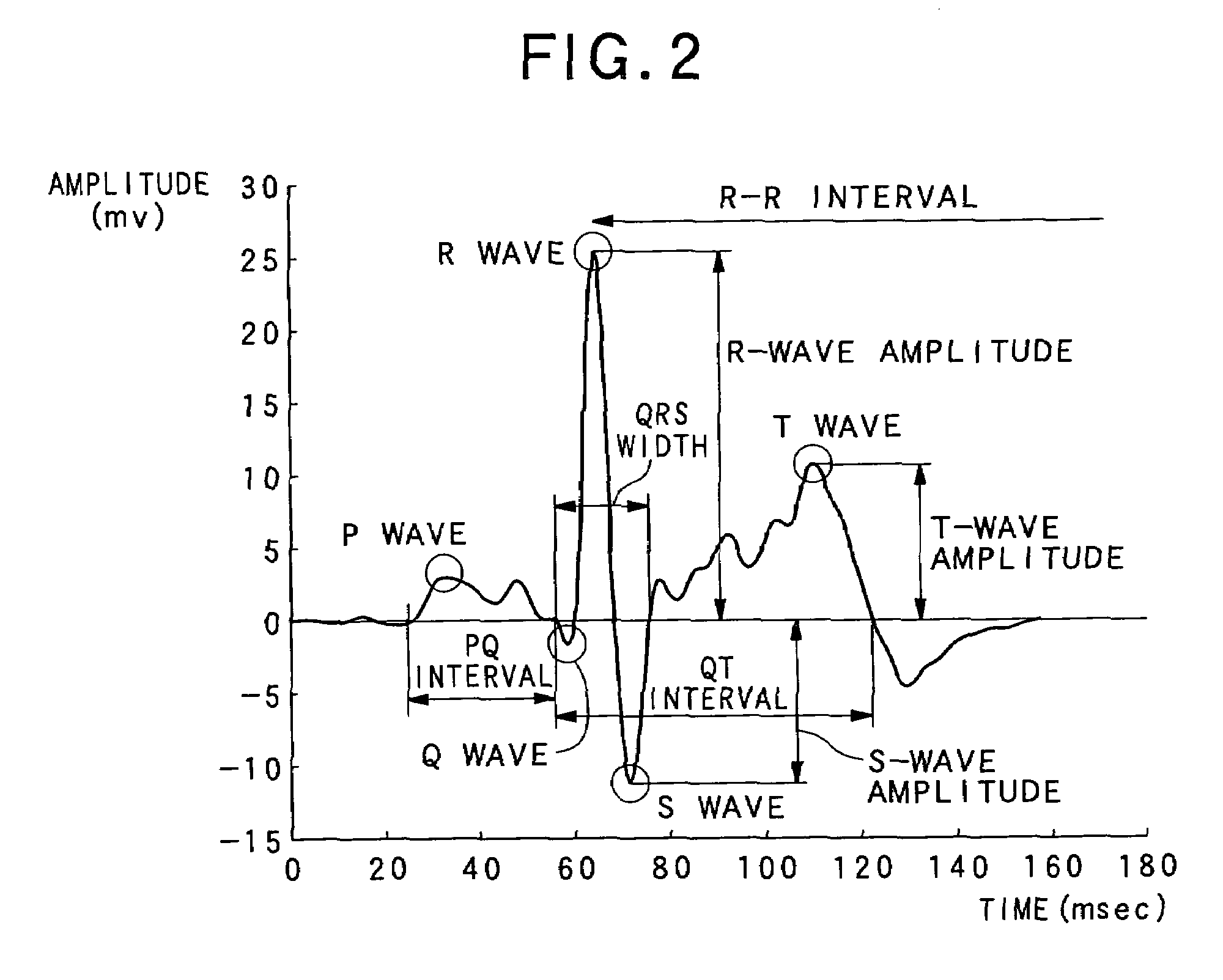 System, method, program, and medium for measuring heart rate