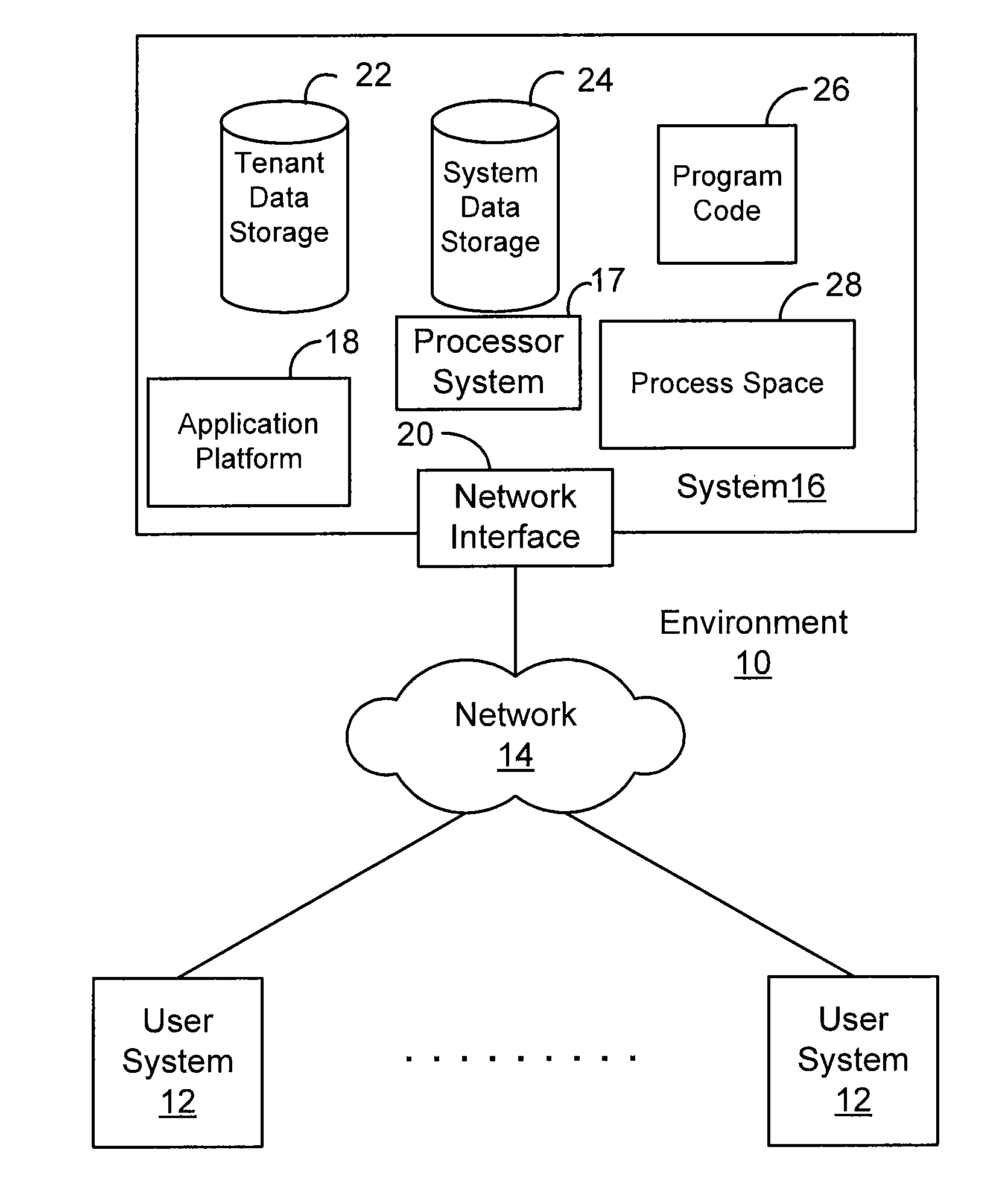 Methods and systems for providing fault recovery to side effects occurring during data processing