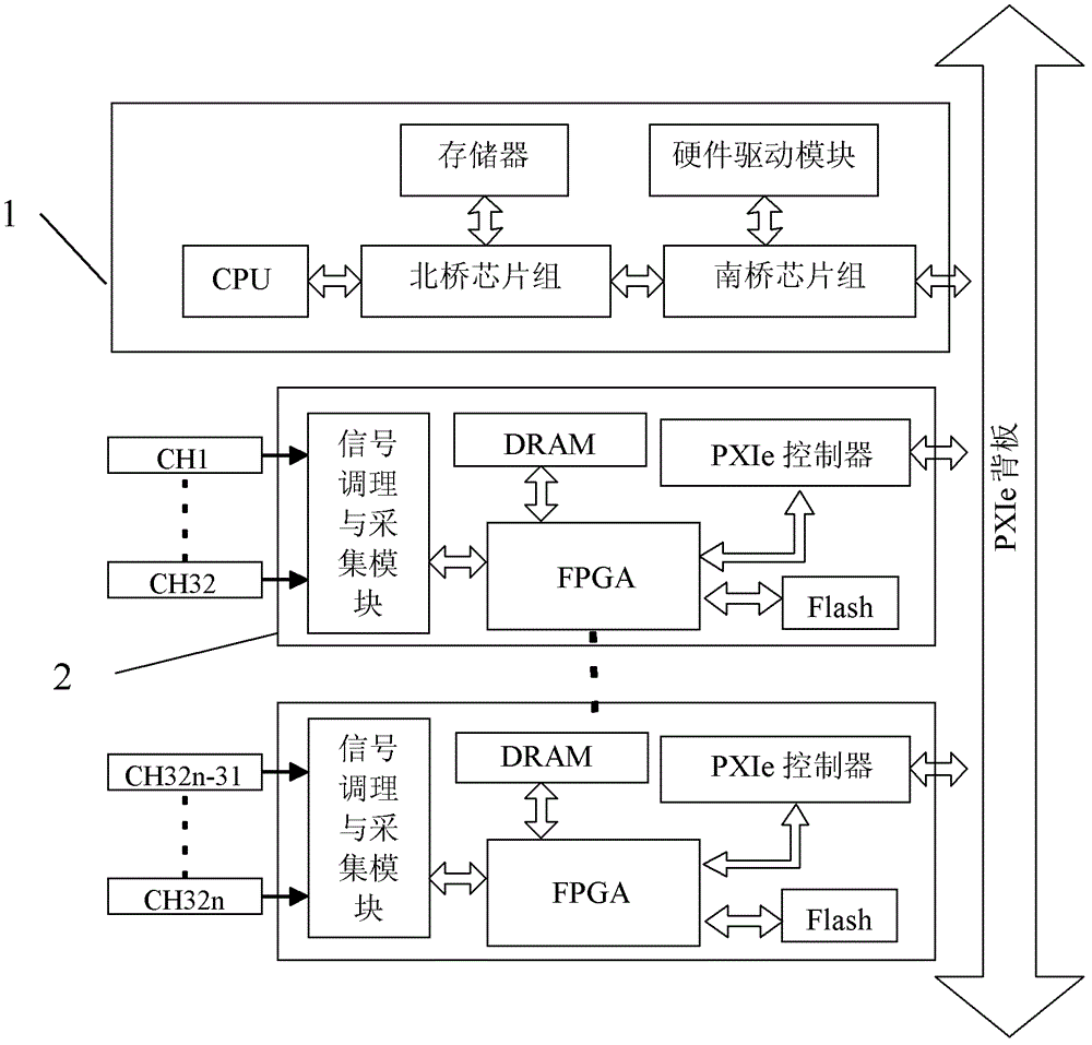 Extensible multichannel parallel real-time data acquisition device and method