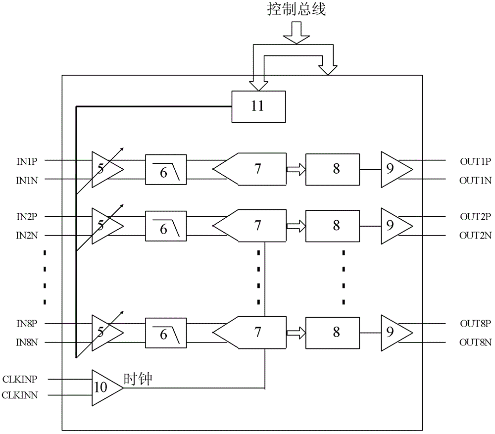 Extensible multichannel parallel real-time data acquisition device and method