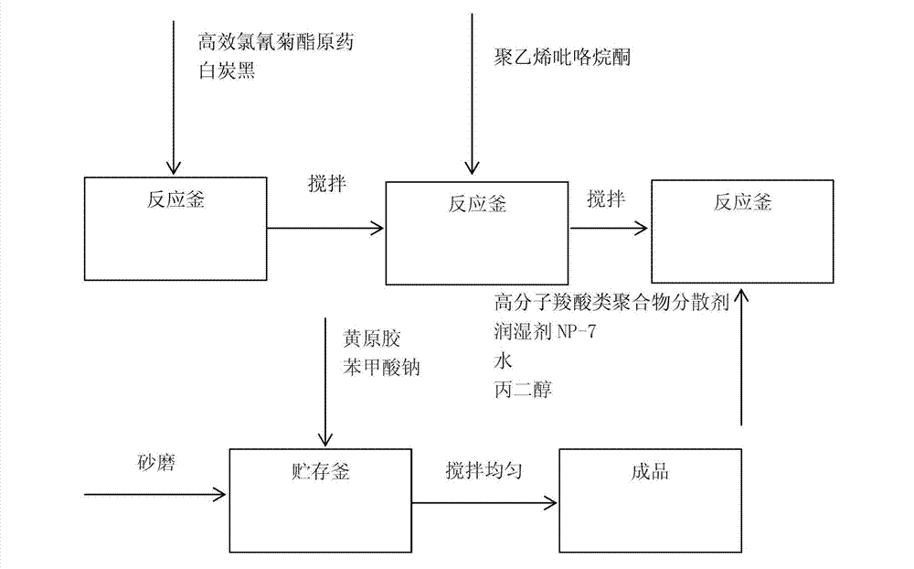 Low-melting-point compound suspending agent and preparation method thereof