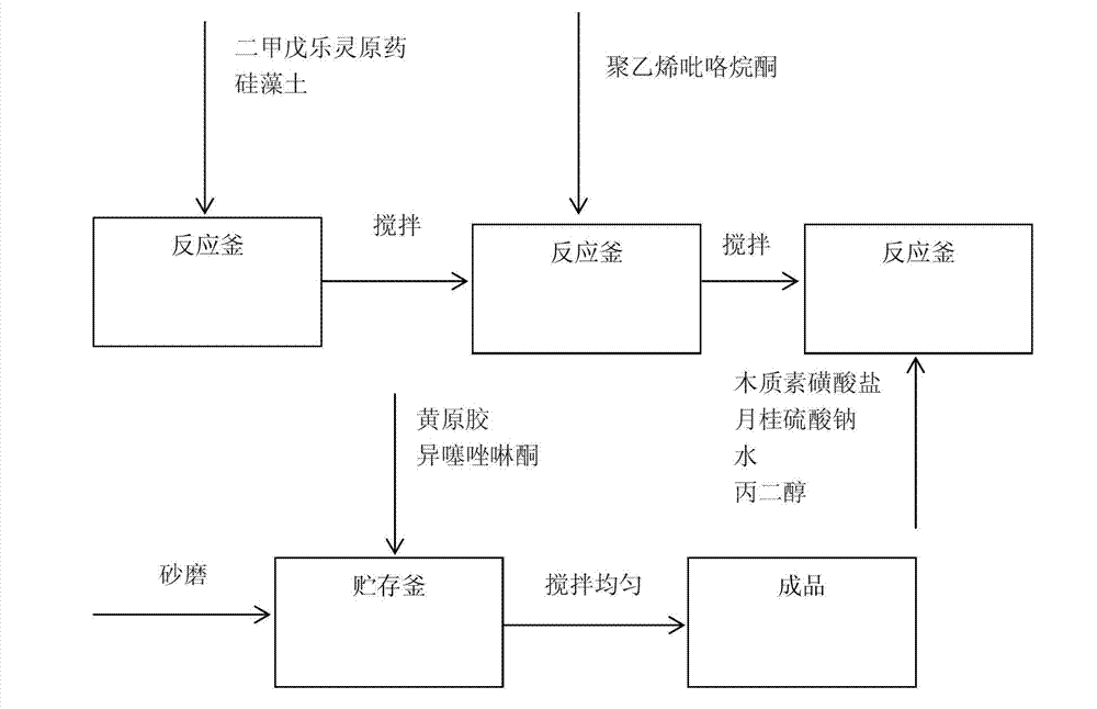 Low-melting-point compound suspending agent and preparation method thereof