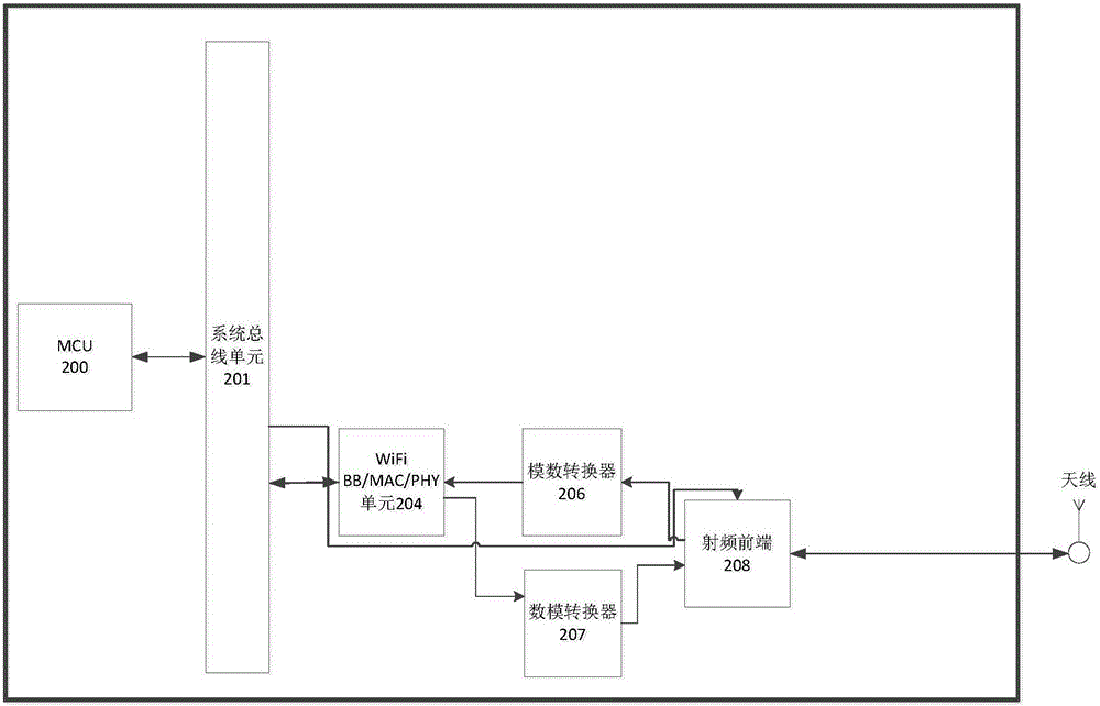 System-in-package chip and preparation method thereof and device having chip