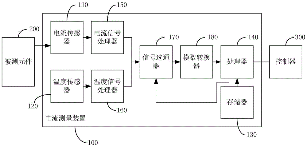 Current measurement device