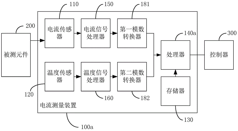 Current measurement device