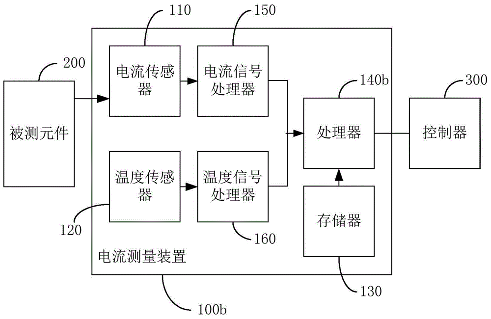 Current measurement device