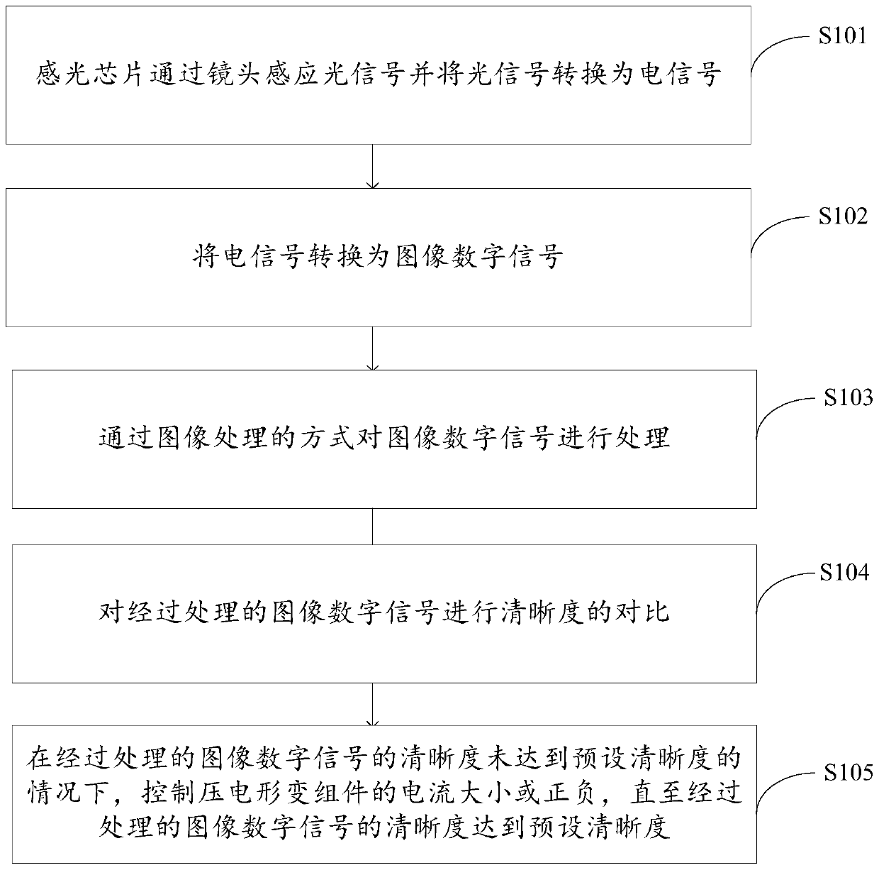 Focusing camera module and terminal equipment