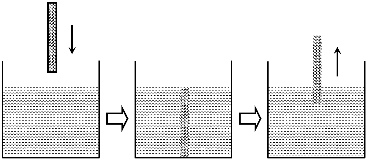 Preparing method for porous metal matrix compound brazing filler metal alloy soldering head