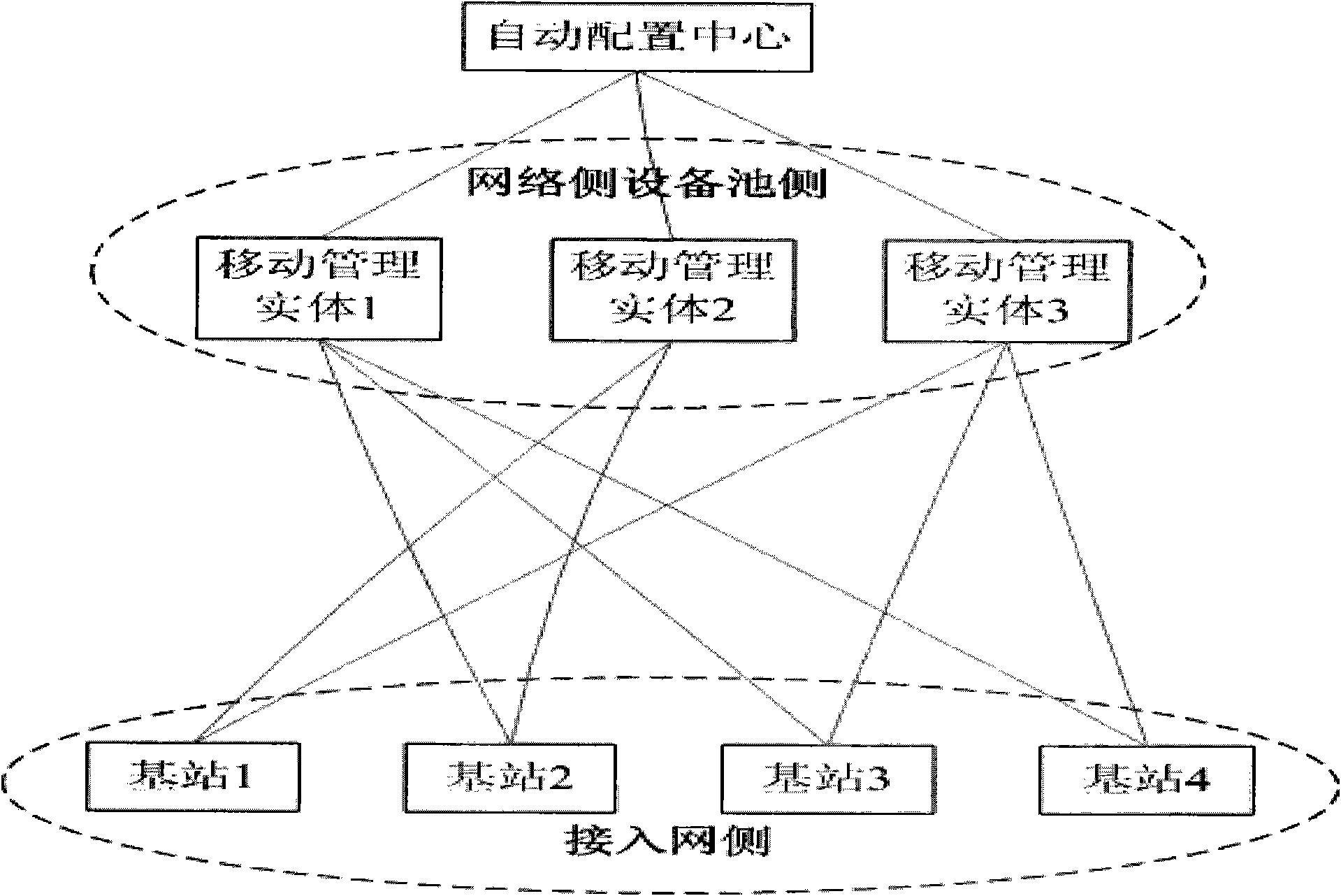 Method for managing pool information and equipment thereof