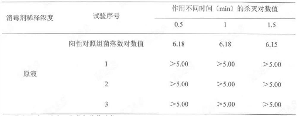 Antibacterial and antiviral wet tissue and preparation method thereof