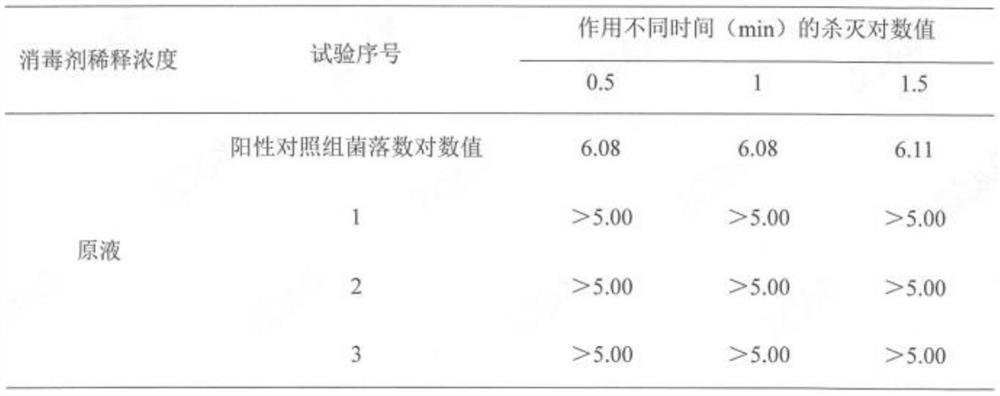 Antibacterial and antiviral wet tissue and preparation method thereof