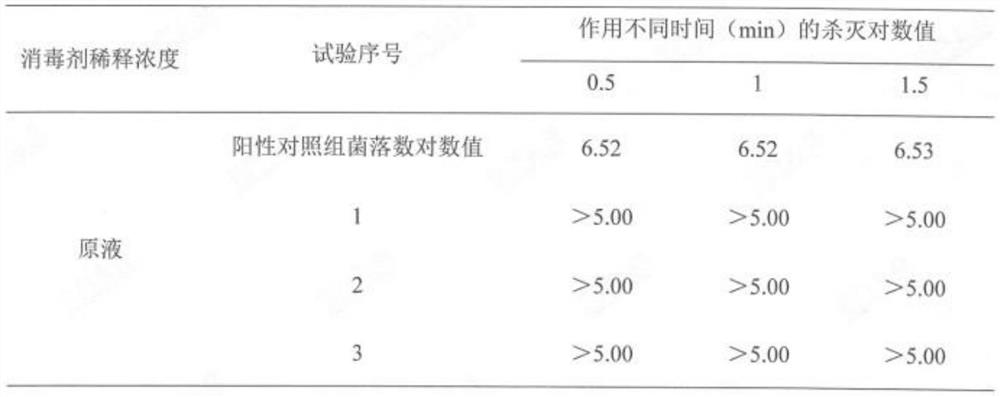 Antibacterial and antiviral wet tissue and preparation method thereof