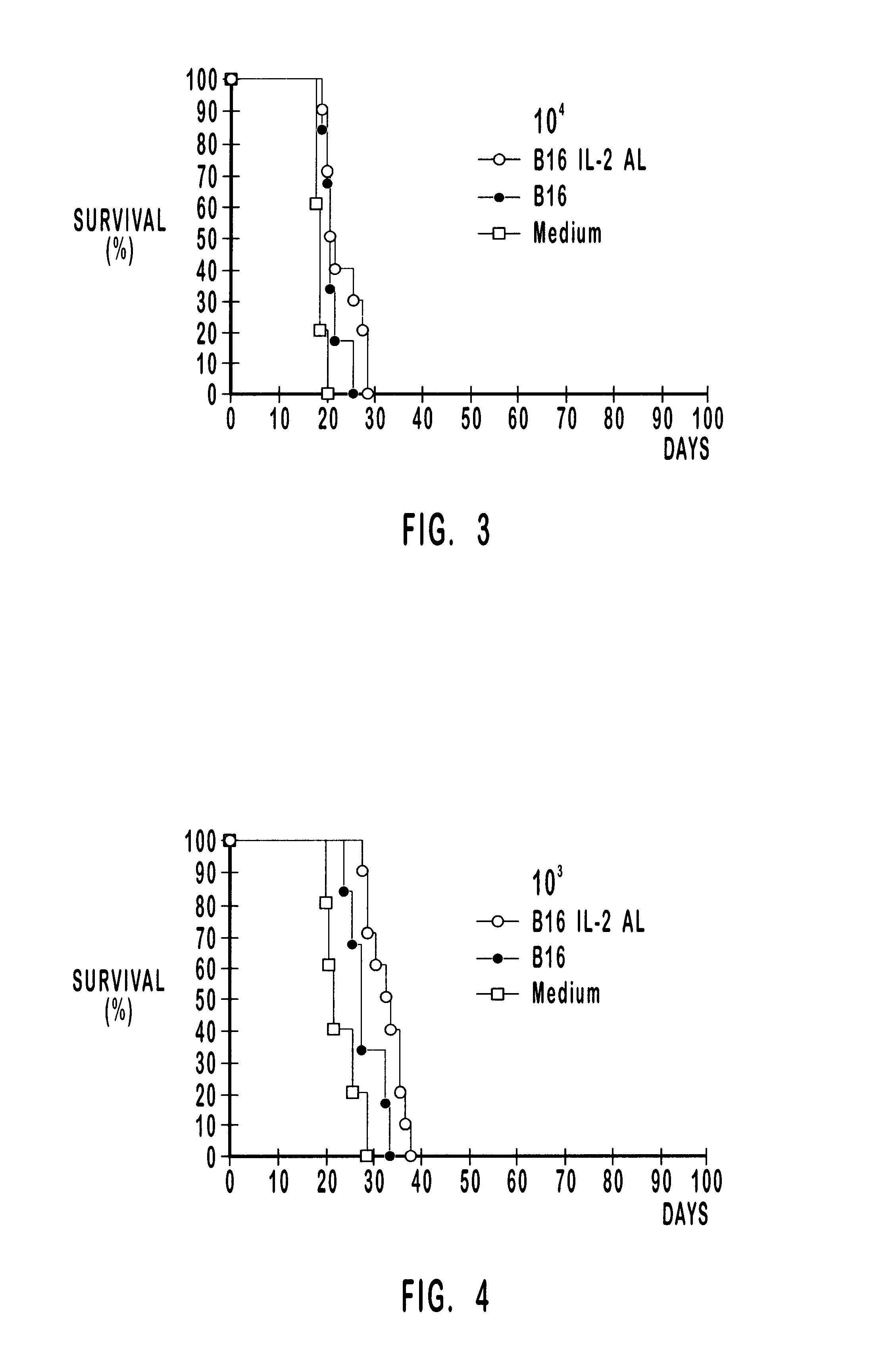 Compositions and methods for treatment of tumors and metastatic diseases