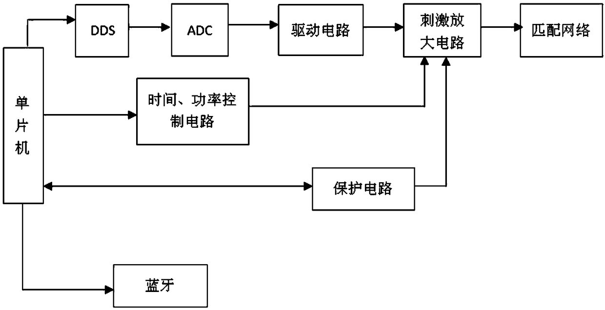 An electroacupuncture stimulation intelligent body shaping underwear system