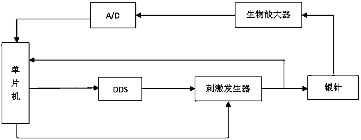 An electroacupuncture stimulation intelligent body shaping underwear system