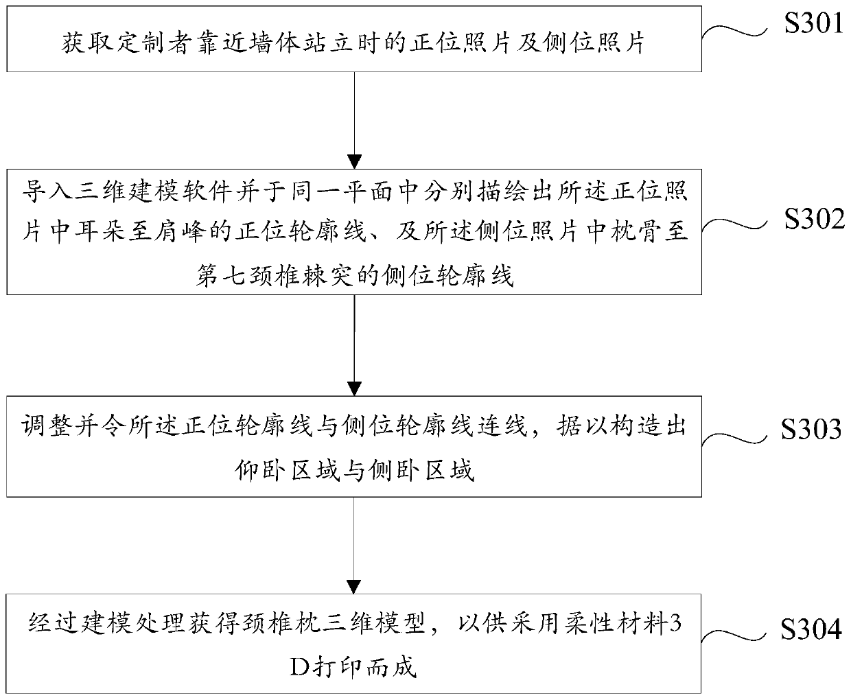 Cervical pillow suitable for side lying and supine lying, design method of cervical pillow, design device of cervical pillow, and medium