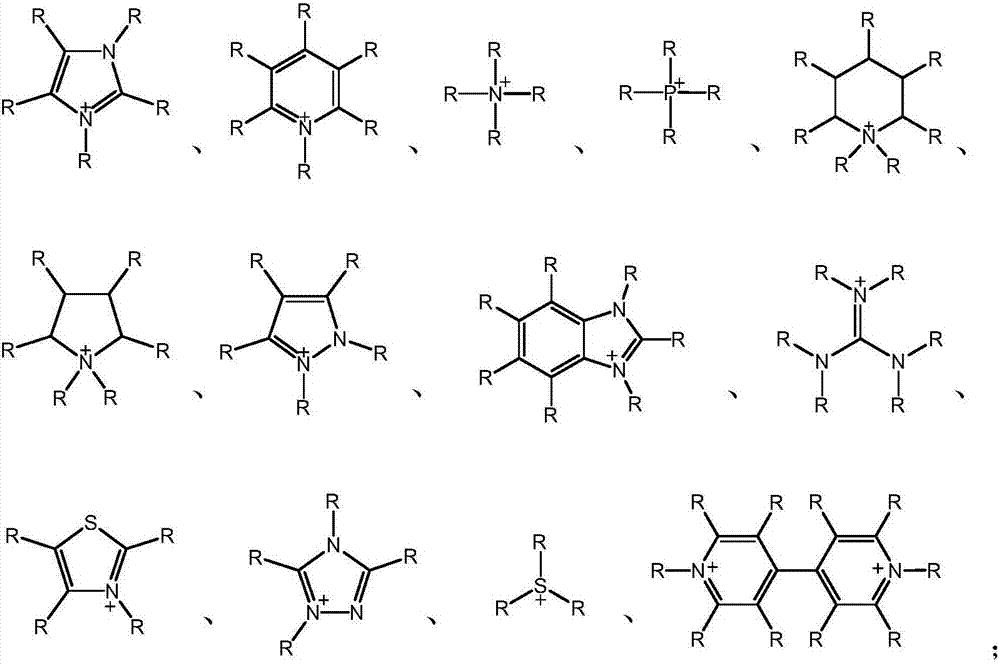 Solid fuel useful for coal substitutions