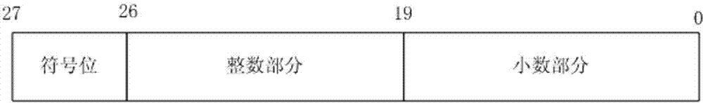 Circuit structure for conducting least square equation solving according to positive definite symmetric matrices