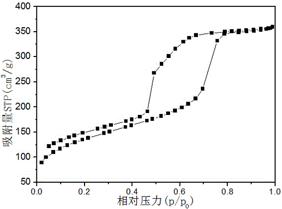 Resin-based immobilized rhodium-phosphine complex catalyst as well as preparation method and application of catalyst