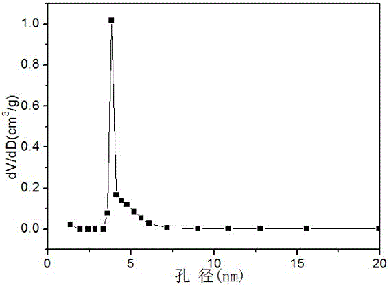 Resin-based immobilized rhodium-phosphine complex catalyst as well as preparation method and application of catalyst