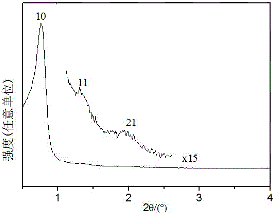 Resin-based immobilized rhodium-phosphine complex catalyst as well as preparation method and application of catalyst