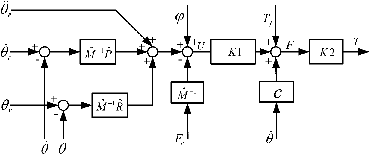 Intelligent movement control method for prolonging service life of slewing bearing