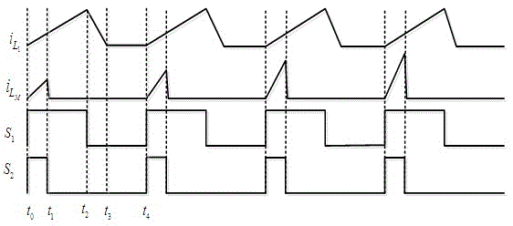 Micro-inverter with photovoltaic side decoupling circuit and working method thereof