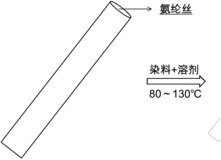 Preparation method of porous easy-dyeing spandex