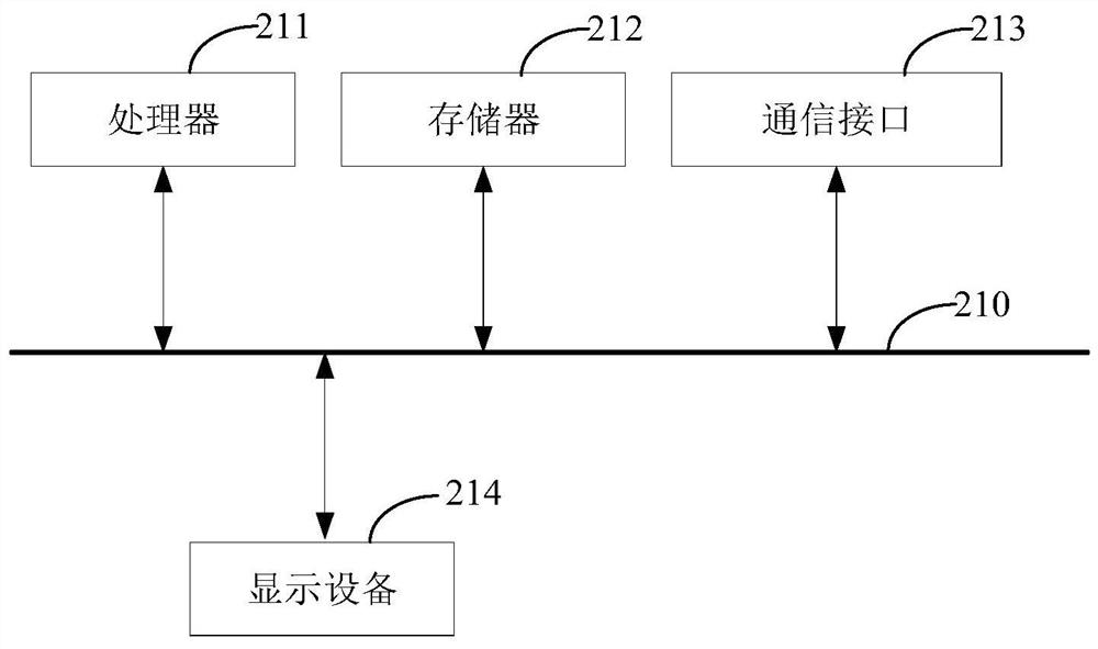 Annotation data compression method, electronic device and storage medium