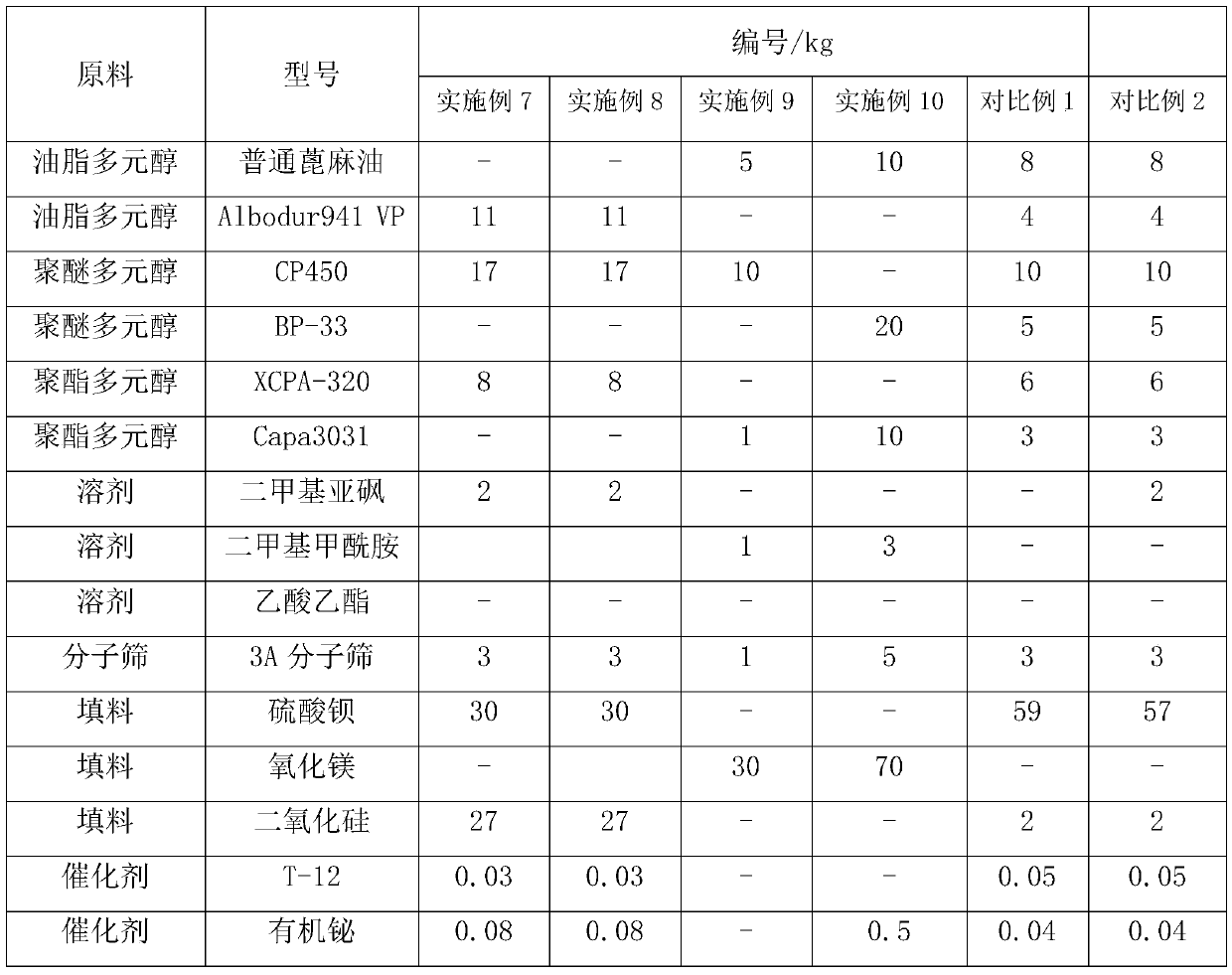 Polyurethane structural adhesive as well as preparation method and application thereof