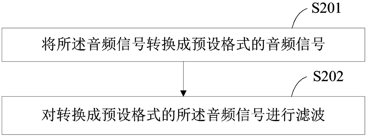 Lung breath sound classifying method, device and terminal equipment