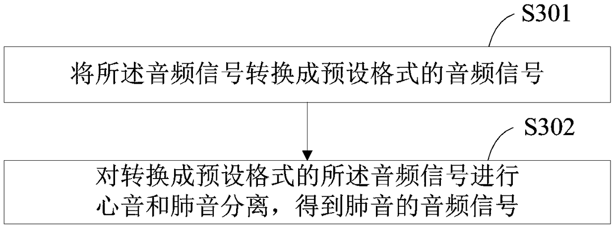 Lung breath sound classifying method, device and terminal equipment