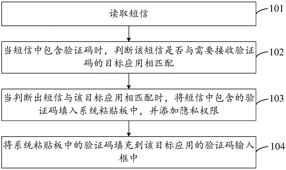 Verification code input method and device