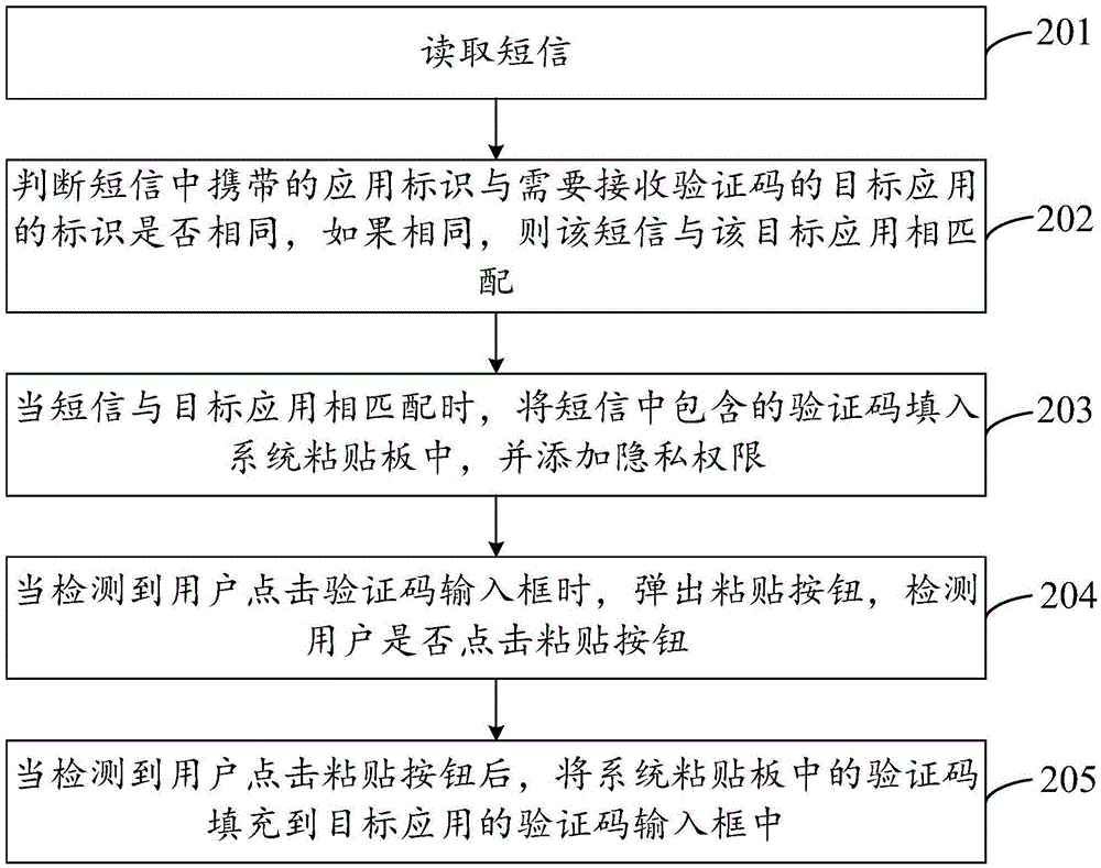 Verification code input method and device