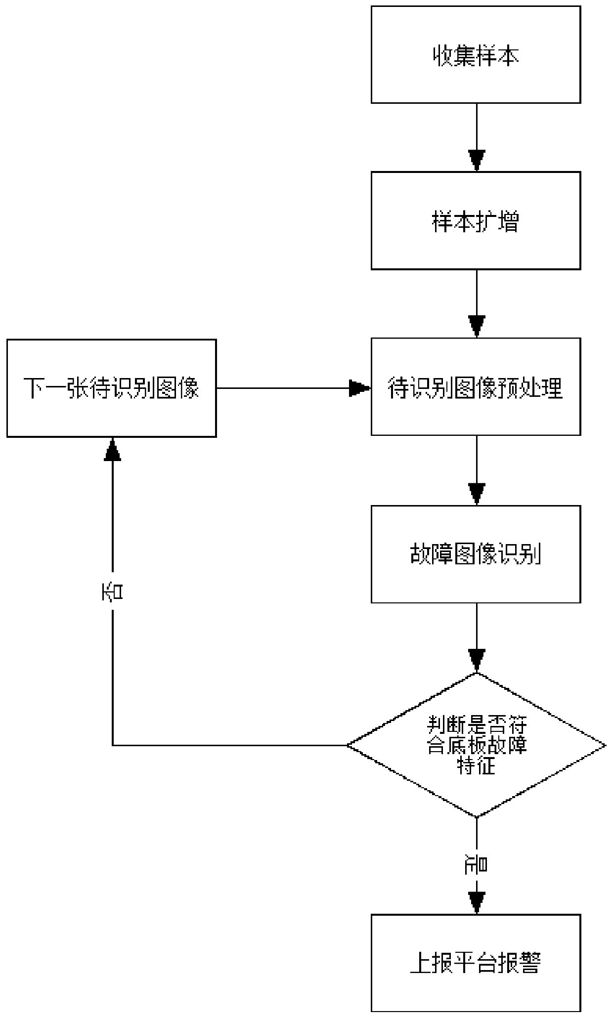 Floor damage fault image identification method