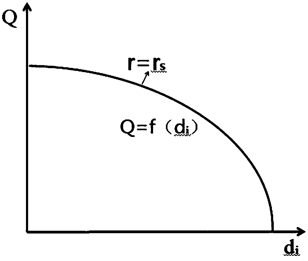 Filtering screen service life forecasting method based on dust holding capacity and air purification device