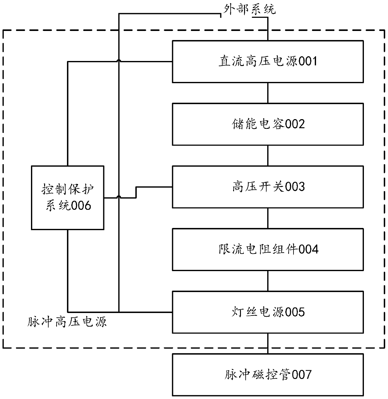 A Miniaturized Pulse High Voltage Power Supply