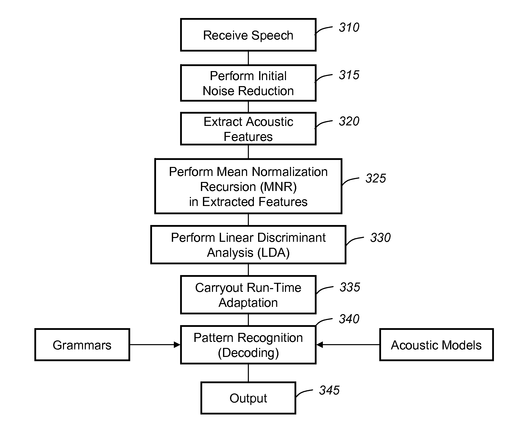 Applying speech recognition adaptation in an automated speech recognition system of a telematics-equipped vehicle