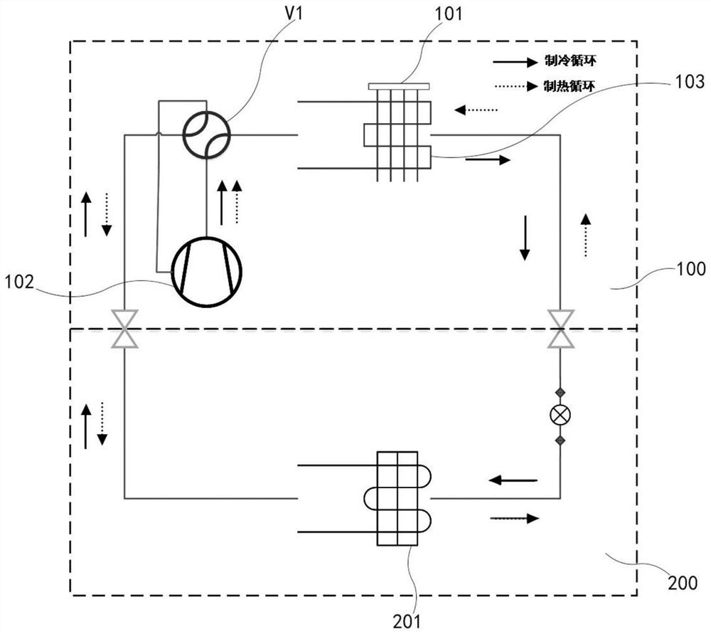 Defrosting device, heating equipment, automatic defrosting control method and storage medium