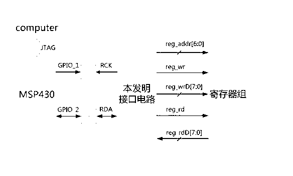 Dual-port peripheral configuration interface circuit