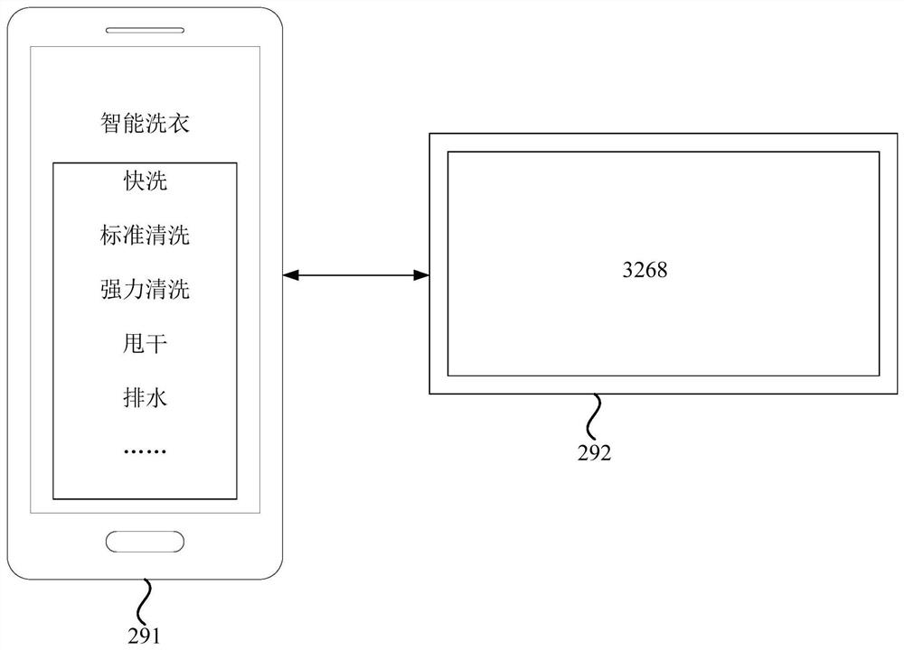 Instruction determination method, equipment control method, device and system