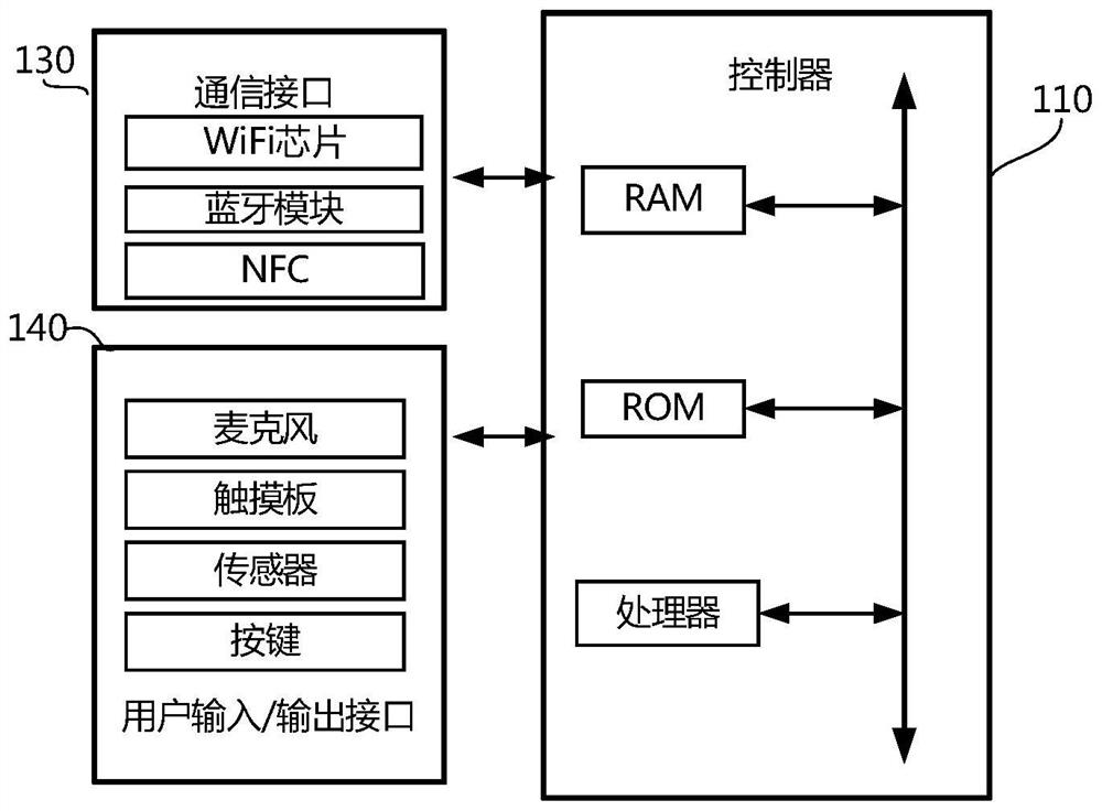 Display device and streaming media file synthesis method