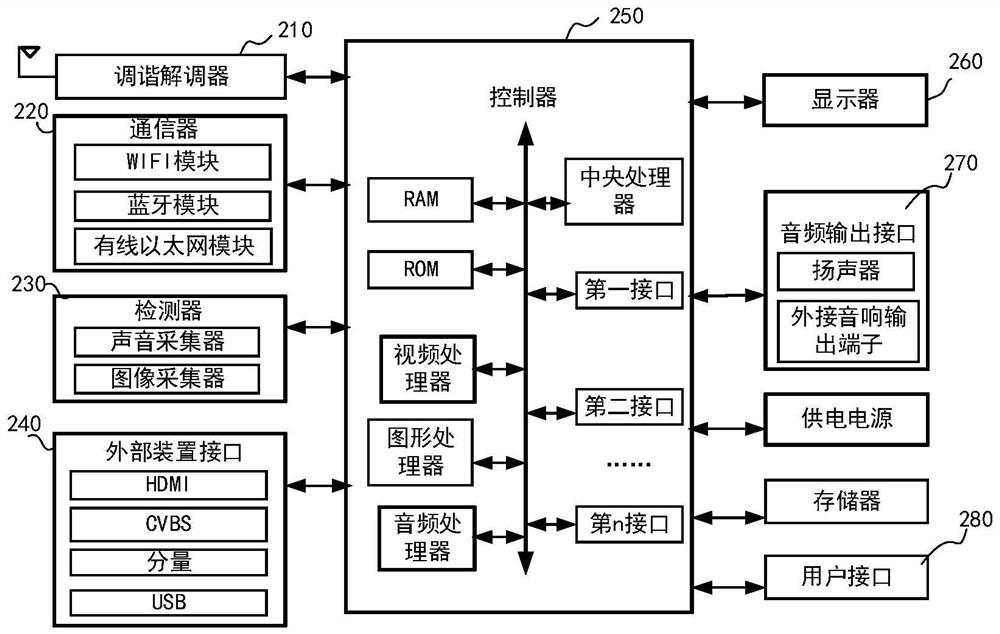 Display device and streaming media file synthesis method