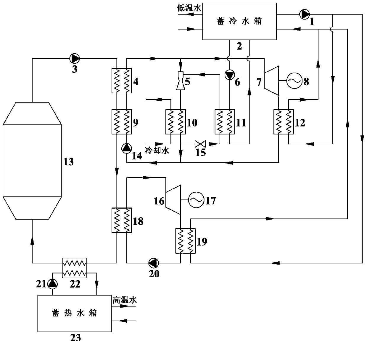 Distributed energy system utilizing dry quenching waste heat