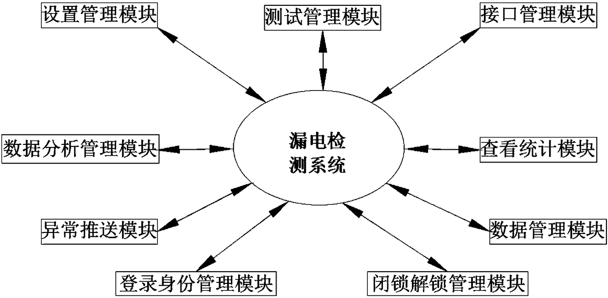 Electric leakage detection system