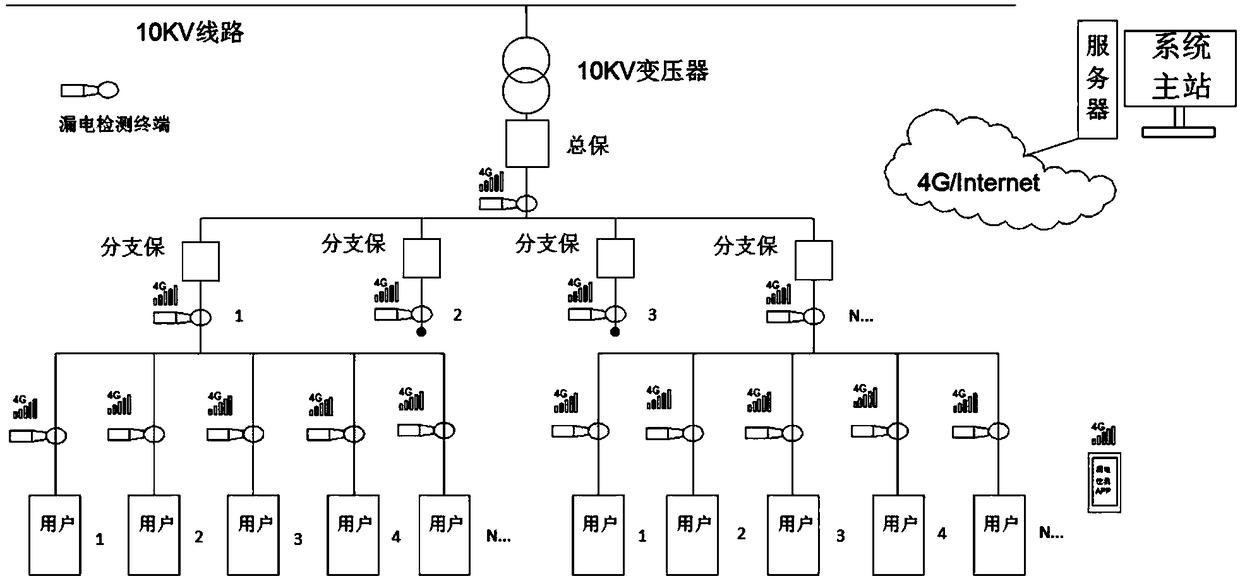 Electric leakage detection system