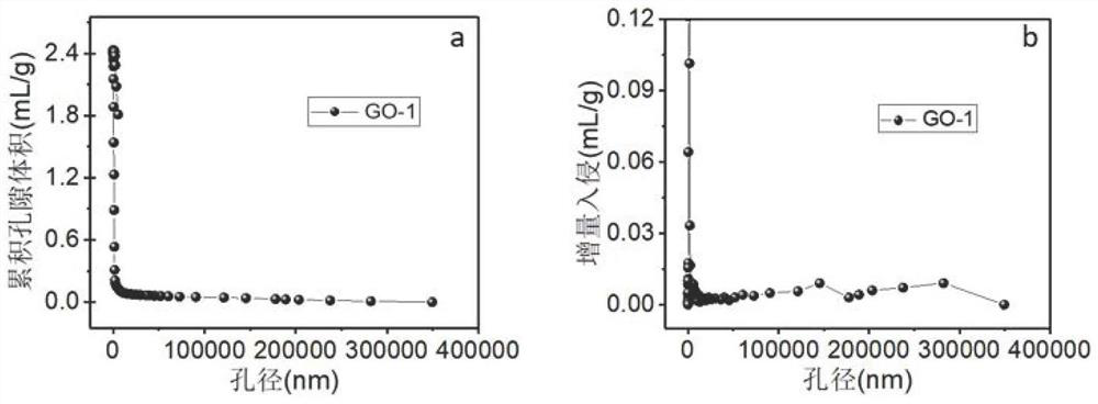 Graphene oxide-based porous photo-thermal material capable of efficiently generating solar steam, preparation method and application thereof