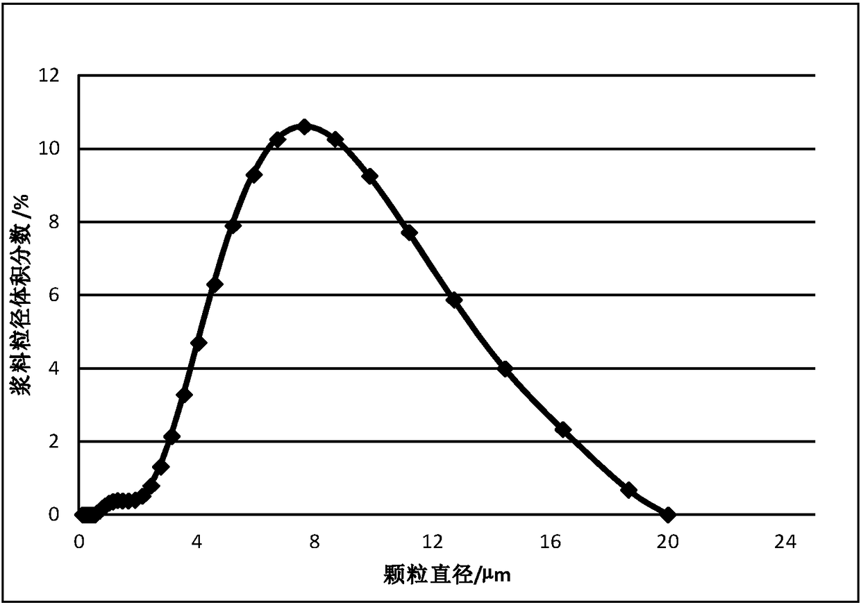 Slurry filtration system used for power lithium ion battery of HEV/PHEV